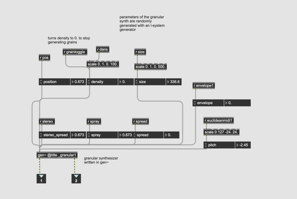 Neural Network Synth